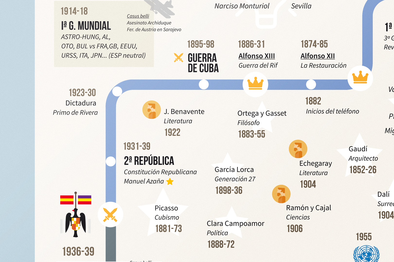 cartel resumen historia España